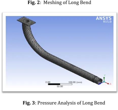 Fig 3 shows the Pressure variation of Long bend, it is 