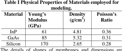 Table I Physical Properties of Materials employed for modeling. 