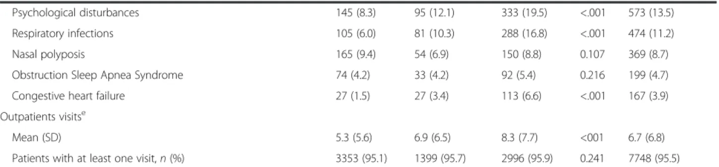 Fig. 1 Asthma Control Index among countries of the LIAISON study. The index was computed as the ratio of patients with controlled asthma (6-item ACQ &lt; 0.75) to patients with not well-controlled asthma (6-item ACQ ≤ 0.75)