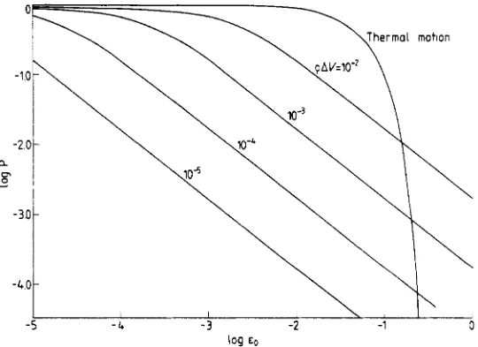 Figure 2. Probability P that the strain from a particular source E exceeds a particular value Q, Values are for tetragonal strains in Cu