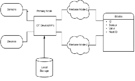 Fig. 1. Proposed system Block Diagram. 