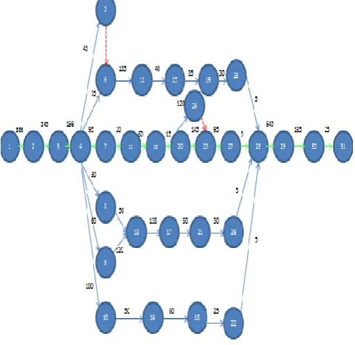 Table – 1 Activity Relationship Table 