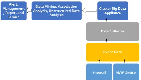 Figure 2: NI.D.S Categories (no reference, it is our conclusion) 