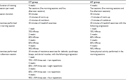 Table 1 sample characteristics