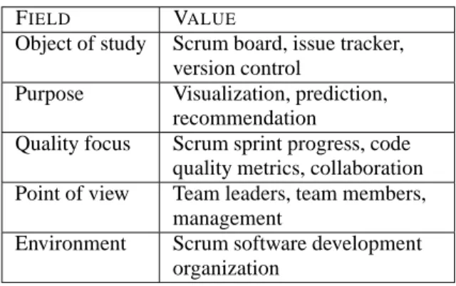 Table 1: The goal, question, metric framework for Scrum software development research.