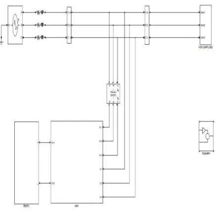 Figure 2 current and voltage harmonic detection 