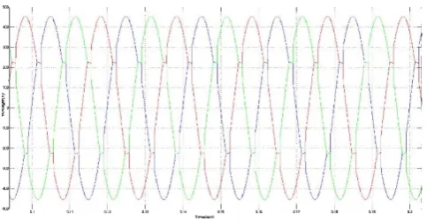 Figure 8 shows FFT analysis for figure 7wave from and  distorted current THD is 21.7%