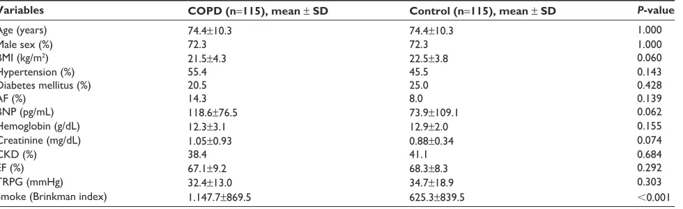 Table 1 Clinical characteristics of the study population