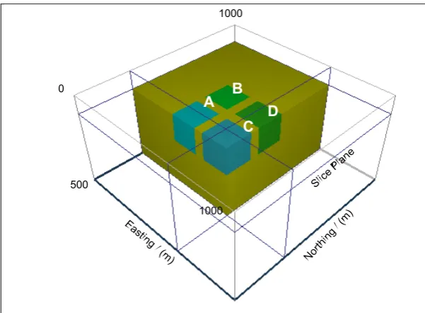 Table 1. Rock physics of the subsurface medium. 