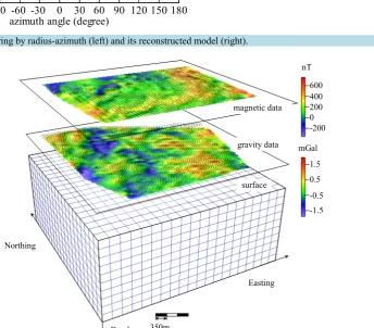 Figure 5 the potential for conducting advanced analysis using the proposed lithological characteristics technique