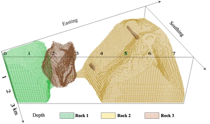Figure 7. Lithological characterization analysis extracted from joint imaging results