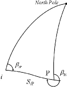 Table 1. Adjustment of the calculated value of the geodesic az-imuth.