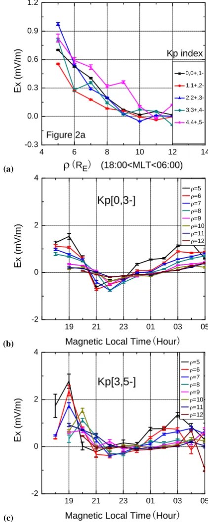 Figure 2aFigure 2a