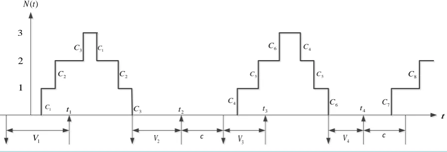 Figure 1. Vacation queueing scheme with timeout. 