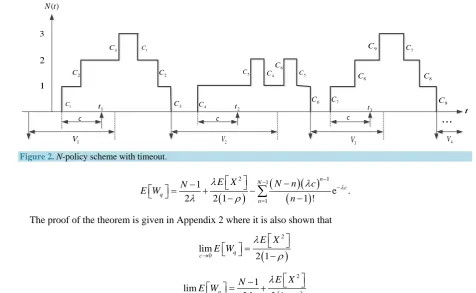 Figure 2. N-policy scheme with timeout.  