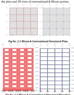 Fig No. 2.1 Mivan & Conventional Structural Plan. 
