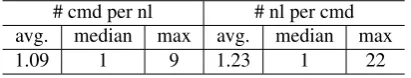 Table 5: Natural Language to Bash Mapping Statistics