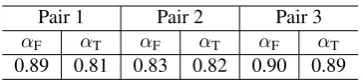 Table 7 shows the inter-annotator agreement between thethree pairs of our freelancers on both the template judgement(αT) and full-command judgement (αF).