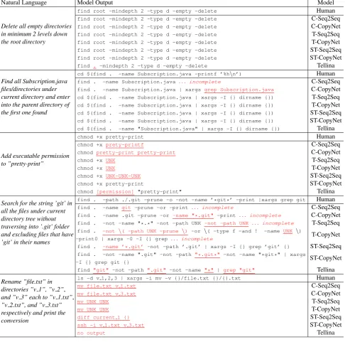 Table 11: Example predictions of the baseline approaches. The prediction errors are underlined.