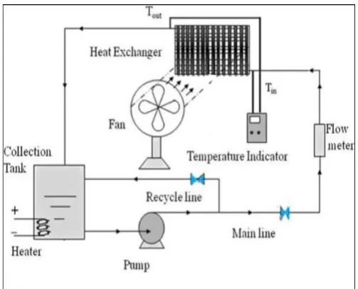 Fig -3.1: Schematic of Experimental Set up.  