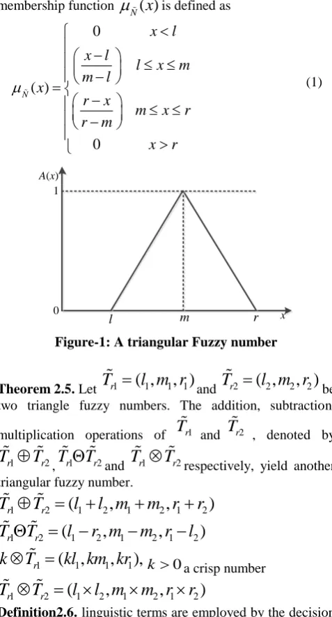 Figure-1: A triangular Fuzzy number 