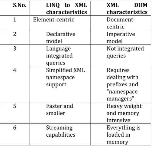 table as XML with each column in the table corresponding to 