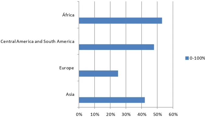 Figure 1. percentage of children living with extended family. Source: own elaboration         (www.worldfamilymap.org/2013/)