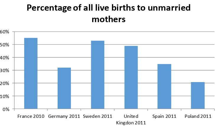 Figure 5. Maternity extramarital Asia (2005-2009). Source: own elaboration                           (www.worldfamilymap.org/2013/)