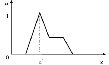 Fig -3: Motion Detector (PID). 