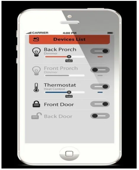 Fig -6 : Demo App image for Handling Home Appliances.[10] 