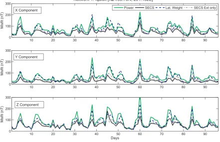 Fig. 4. Comparison of the daily power of measured external disturbances (green solid) with the misﬁt estimate from the SECS (blacksolid), Latitudinal Weighted (blue dashed) and SECS (External only) (grey dot-dash) method over a three-month period (April-June 2005) atmagnetic observatory Iqaluit (IQA).