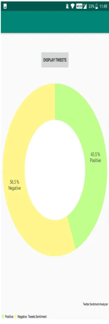Fig - 9: Result of the sentiment on keyword Terrorists. 