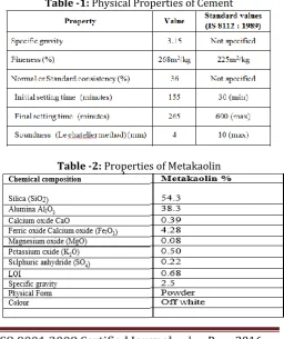 Table -1: Physical Properties of Cement 