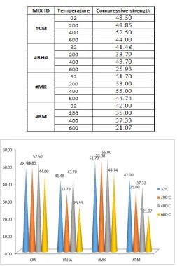 Table -4: Mix Proportioning per m3 of Concrete 