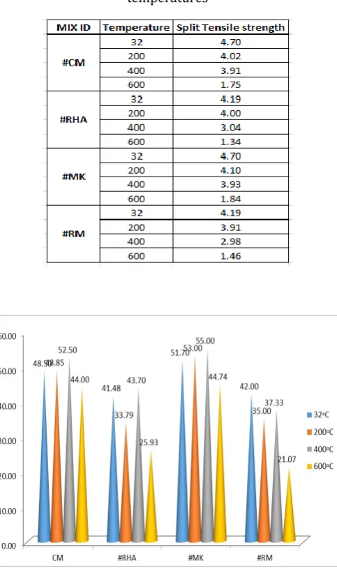 Table -7: Non Destructive Test Results 