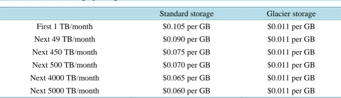 Table 1. Amazon storage pricing [3].                                                            