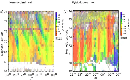 Fig. 5.Fourier (a) power and (b) phase at the peak frequency ofthe ULF wave observed in the ionospheric drift velocity measuredalong beam 9 of the Hankasalmi SuperDARN radar as a function ofgeomagnetic latitude.