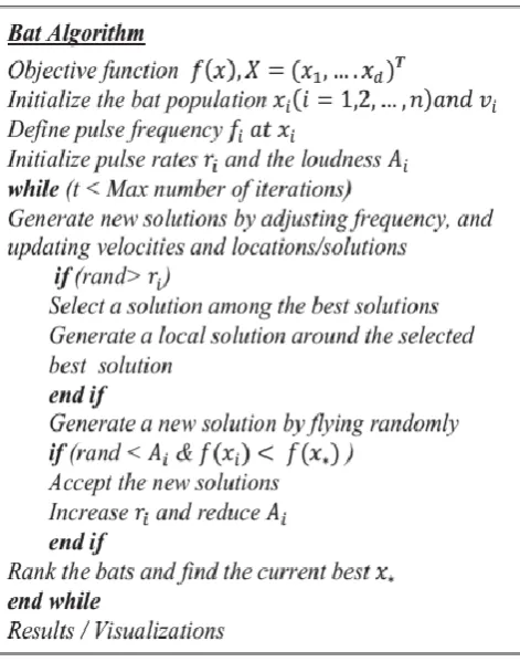 Figure 1 Bat Algorithm adapted from [21] 