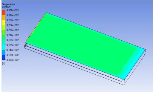 TABLE -1:  Thermal and fluid properties of materials used in simulation study 