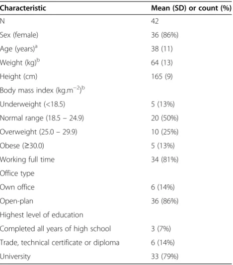 Table 1 Baseline characteristics for all Stand@Workparticipants