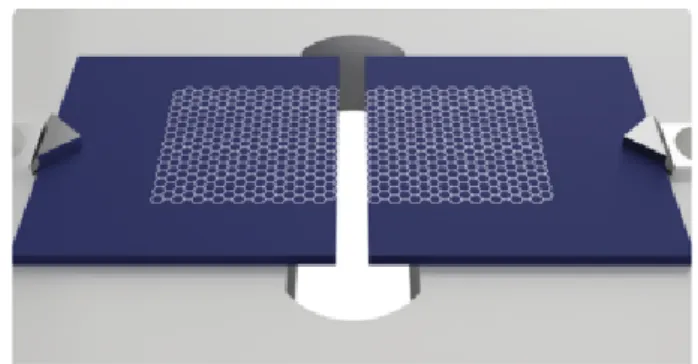 Figure 2.2: Schematic view of two wafers with graphene (white) on top.[7]
