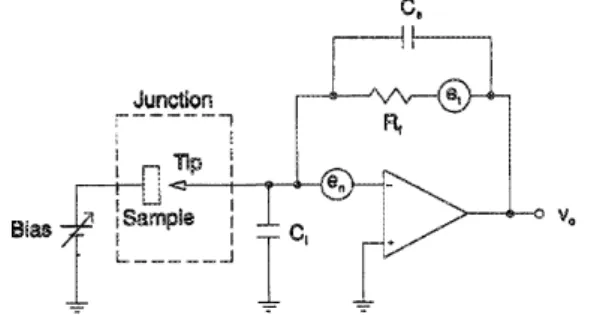 Figure 3.4: Circuit of a preamplifier used in CAFM.