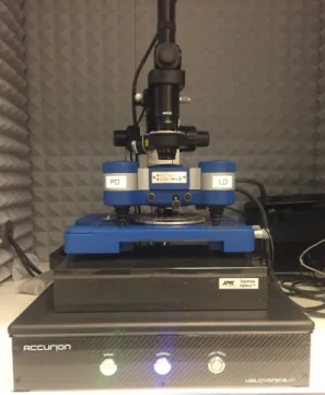 Figure 3.7: AFM setup