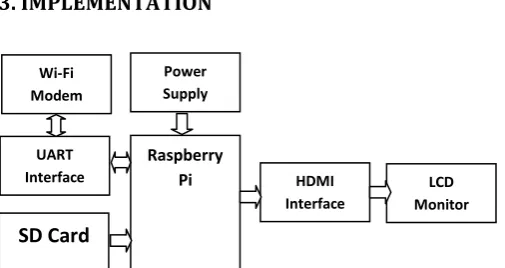 Fig -1: Block Diagram of Digital Wireless Notice Board 