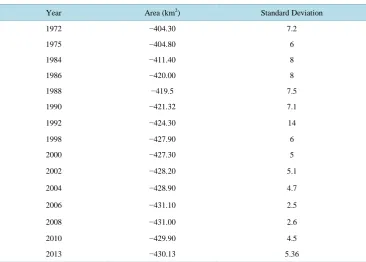 Table 3. The average Dead Sea level in meters.                                                        