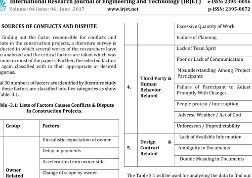 Table -3.1: Lists of Factors Causes Conflicts & Dispute In Construction Projects. 