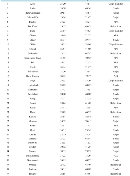 Table 1. The 51 stations data were utilized in the analysis that almost covers the whole national territories