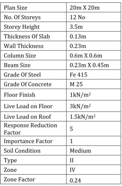 Table -2.2 Equivalent Diagonal Strut 