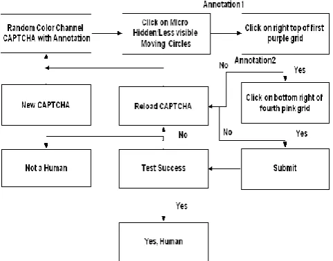Table 1. Comparison with other solutions 