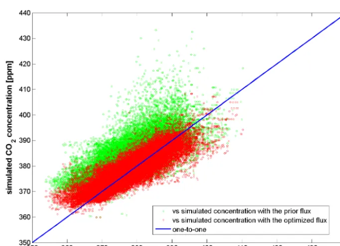 Figure 11. The average annual pattern of the optimized ﬂux by GCAS-DOM for the years 2001–2007 (in g C m−2 yr−1).